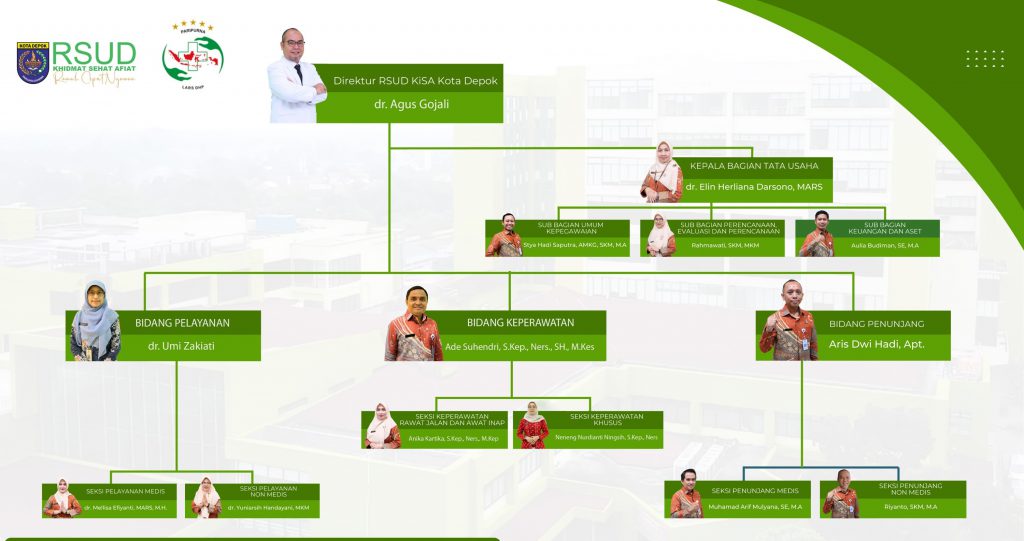 Bagan Struktur Organisasi RSUD KiSA Kota Depok